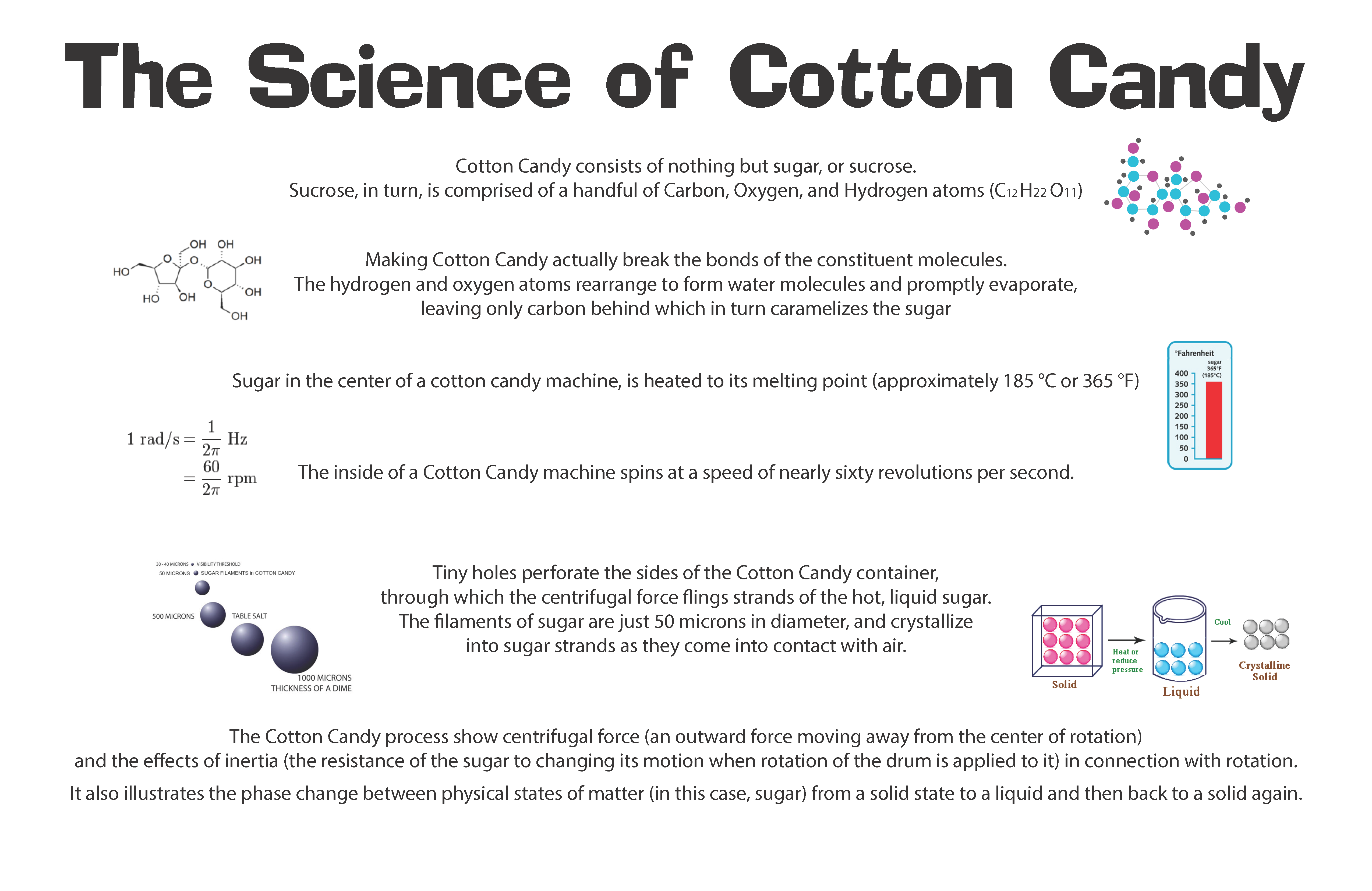 blog-week-8-cotton-candy-facts-pop-events-group
