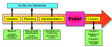 Event Planning Checklist Last Minute