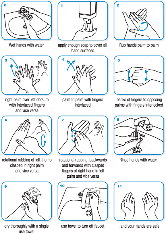 How to handwash